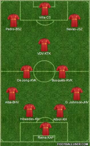Liverpool Formation 2012
