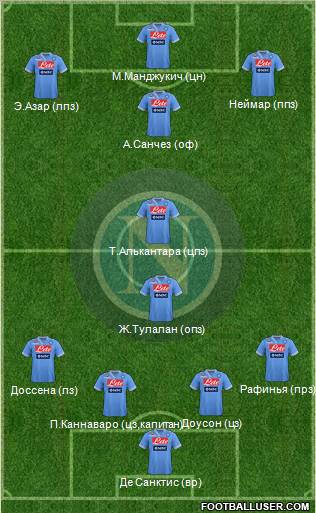 Napoli Formation 2012