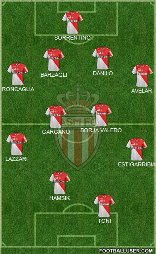 AS Monaco FC Formation 2012