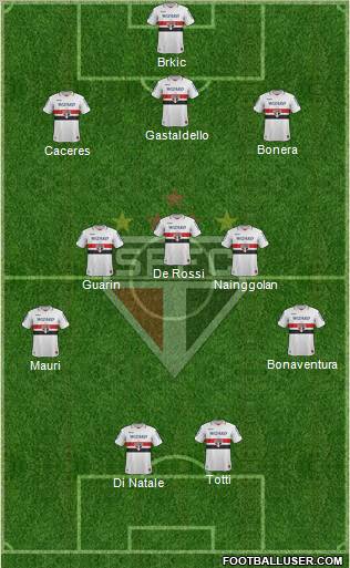 São Paulo FC Formation 2012