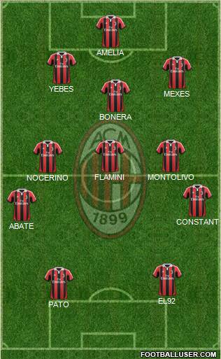 A.C. Milan Formation 2012