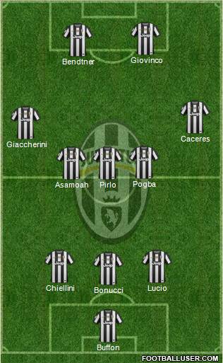 Juventus Formation 2012