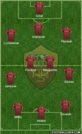 AS Roma Formation 2012