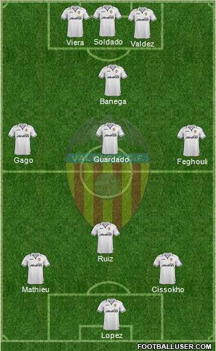 Valencia C.F., S.A.D. Formation 2012