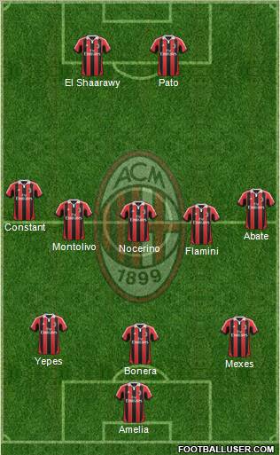 A.C. Milan Formation 2012