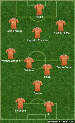 Houston Dynamo Formation 2012