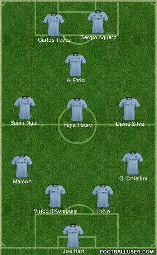 Manchester City Formation 2012