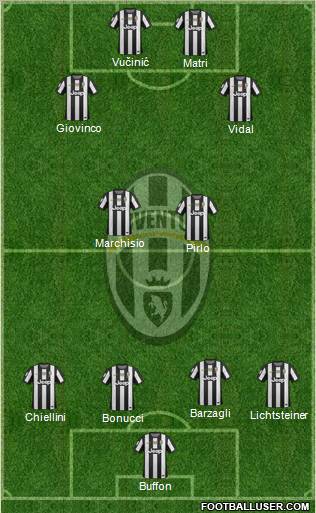 Juventus Formation 2012