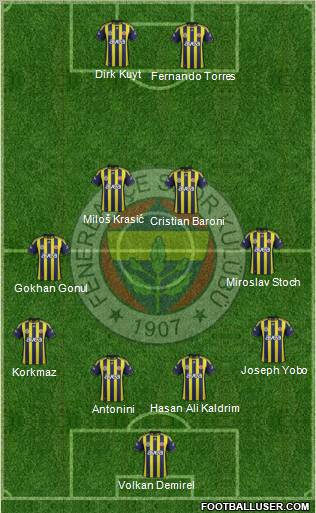 Fenerbahçe SK Formation 2012