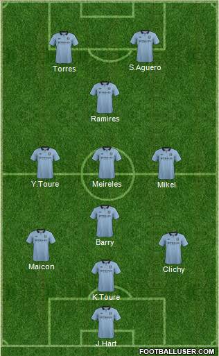 Manchester City Formation 2012