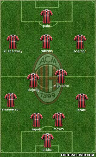 A.C. Milan Formation 2012
