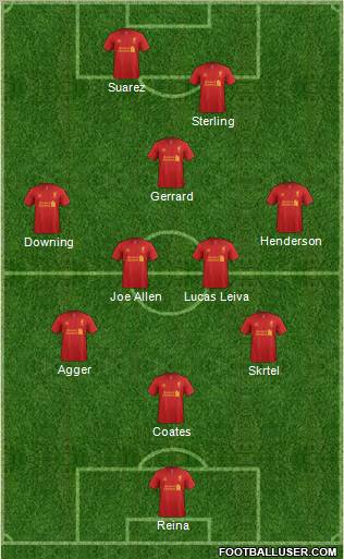 Liverpool Formation 2012