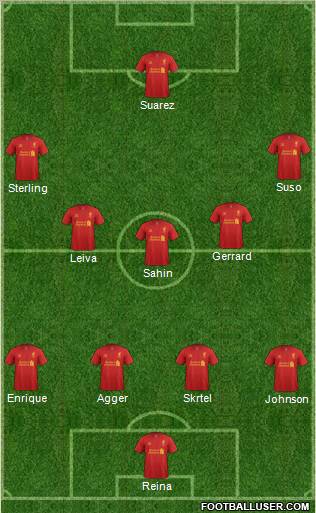 Liverpool Formation 2012