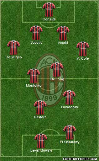 A.C. Milan Formation 2012