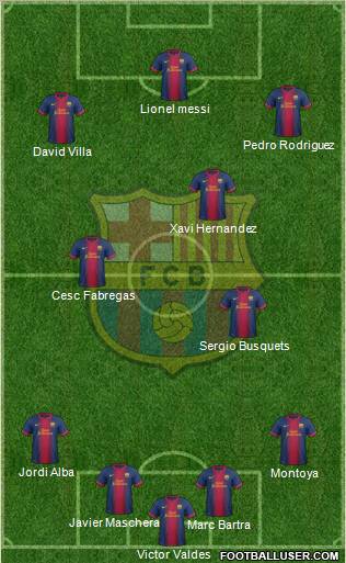 F.C. Barcelona Formation 2012