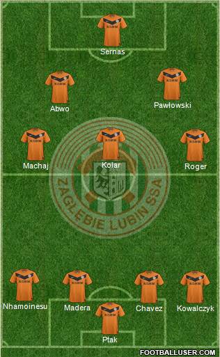 Zaglebie Lubin Formation 2012
