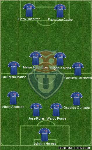 CF Universidad de Chile Formation 2012