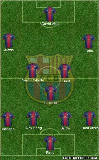 F.C. Barcelona Formation 2012