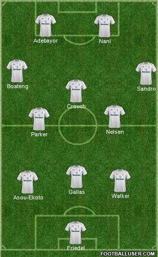 Tottenham Hotspur Formation 2012