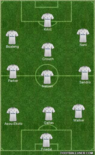 Tottenham Hotspur Formation 2012