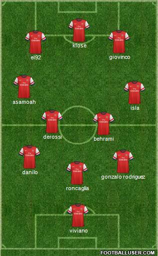 Arsenal Formation 2012