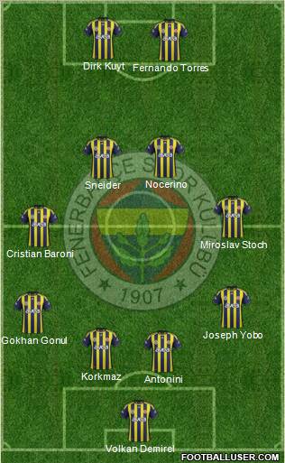 Fenerbahçe SK Formation 2012