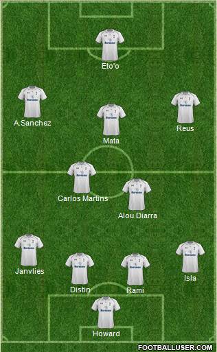 Tottenham Hotspur Formation 2012