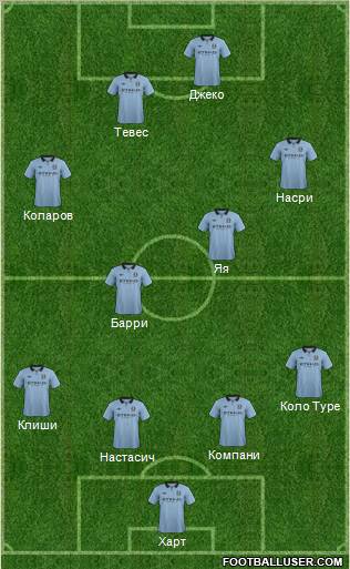 Manchester City Formation 2012