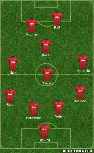Manchester United Formation 2012
