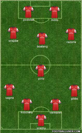 Arsenal Formation 2012