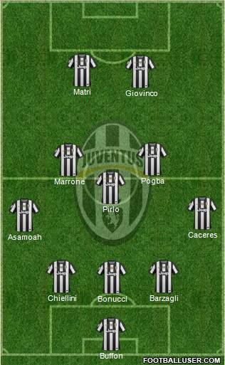Juventus Formation 2012