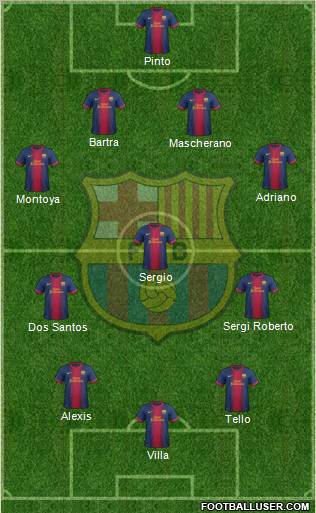 F.C. Barcelona Formation 2012