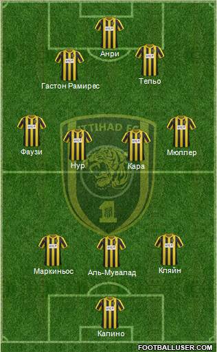 Al-Ittihad (KSA) Formation 2012