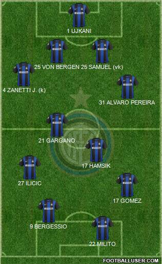 F.C. Internazionale Formation 2012