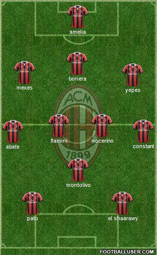 A.C. Milan Formation 2012