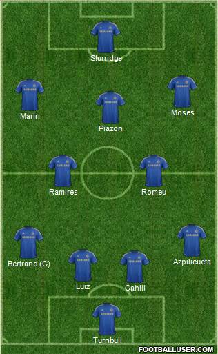 Chelsea Formation 2012