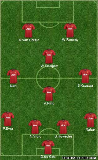 Manchester United Formation 2012