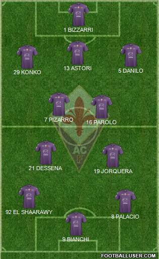 Fiorentina Formation 2012
