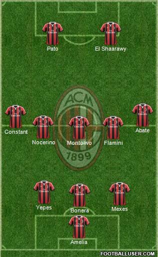 A.C. Milan Formation 2012