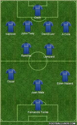 Chelsea Formation 2012
