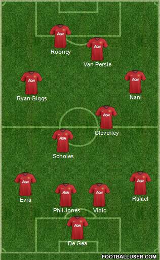 Manchester United Formation 2012