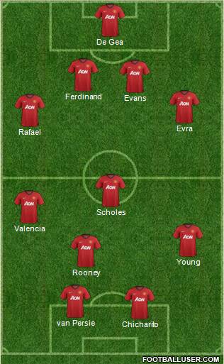 Manchester United Formation 2012