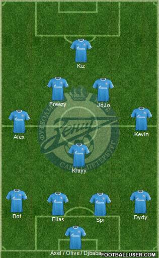 Zenit St. Petersburg Formation 2012