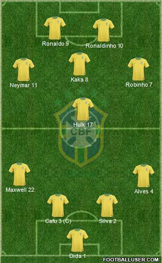 Brazil Formation 2012
