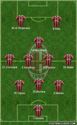 A.C. Milan Formation 2012