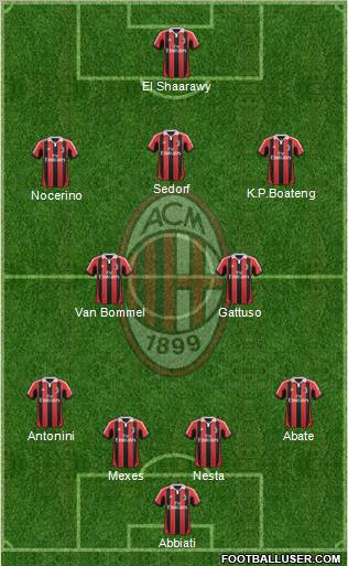 A.C. Milan Formation 2012