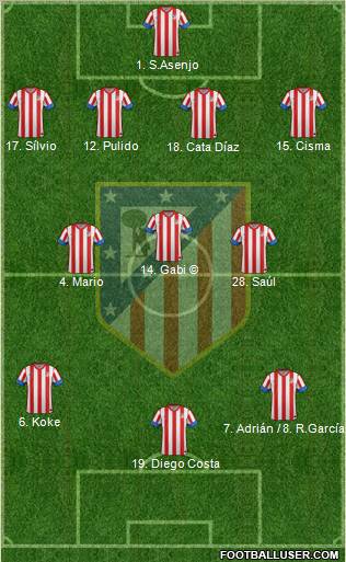 C. Atlético Madrid S.A.D. Formation 2012