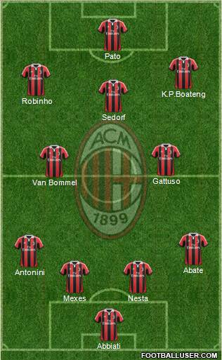 A.C. Milan Formation 2012
