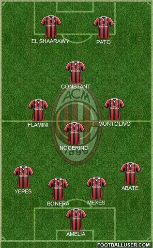 A.C. Milan Formation 2012