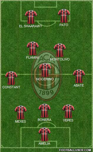 A.C. Milan Formation 2012
